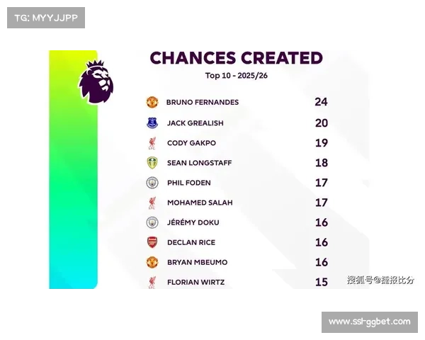 英超陷入大乱战，五队同积18分，一场胜负改变排名格局