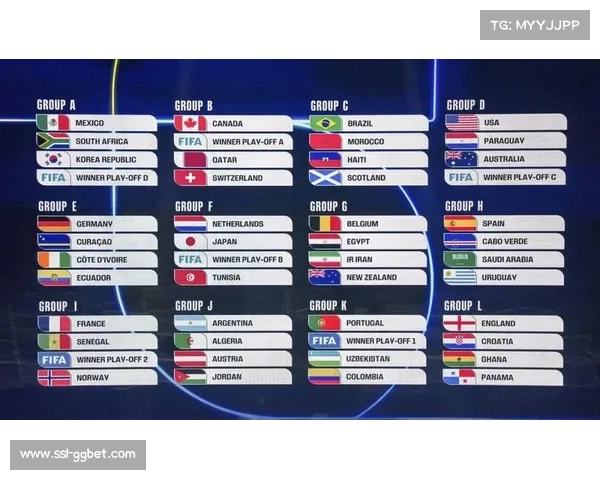 美加墨世界杯分组揭晓，48队参赛创历史